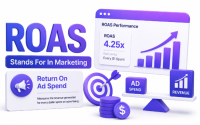What Does ROAS Stand for in Marketing? Guide for Businesses