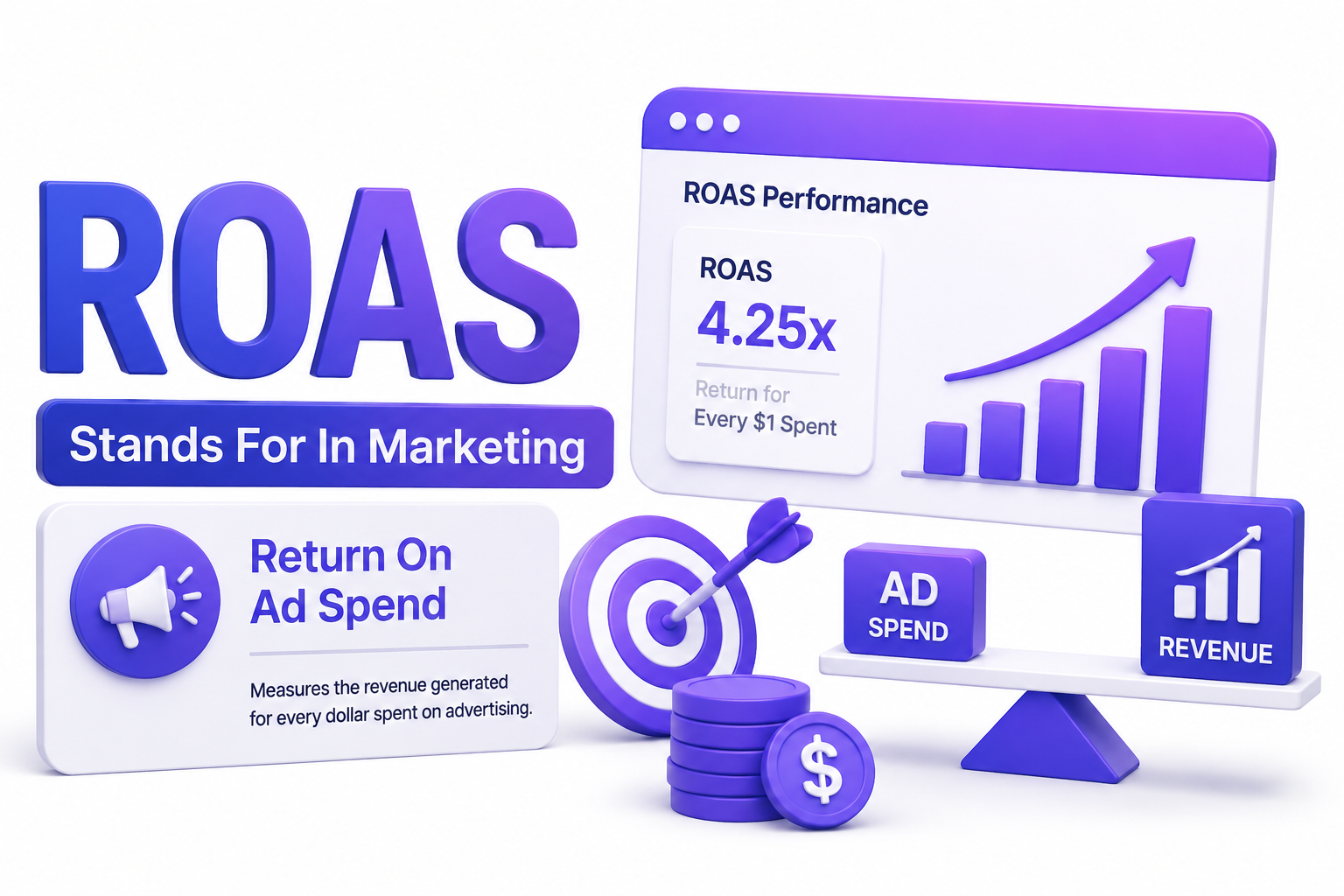 what does roas stand for in marketing what does roas stand for in marketing
